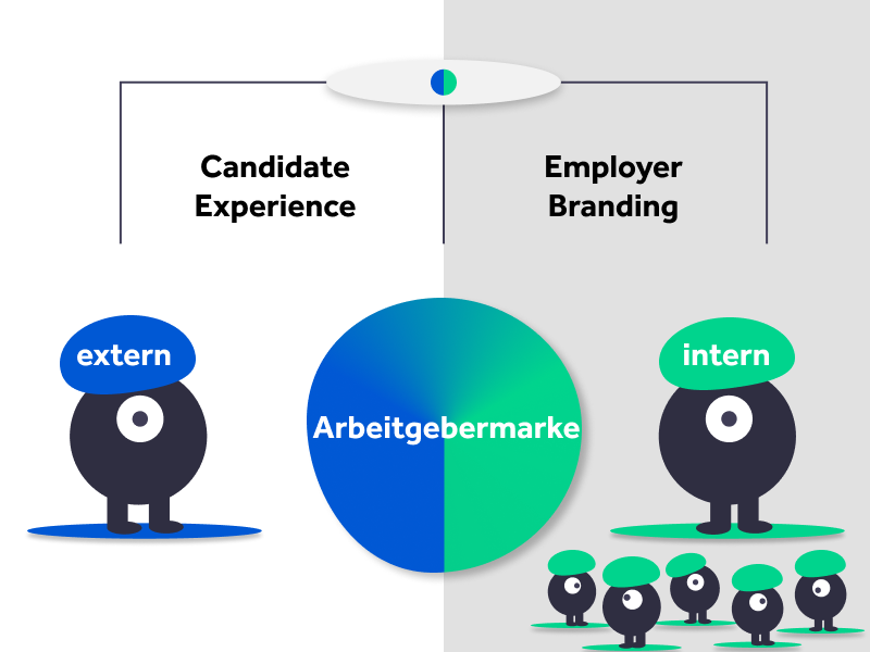 Employer Branding vs. Candidate Experience